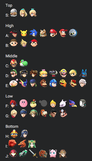 Tier List Smashboards